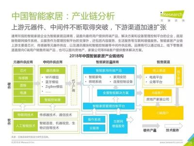 2018年中国智能家居行业研究报告 产业链投资及咨询