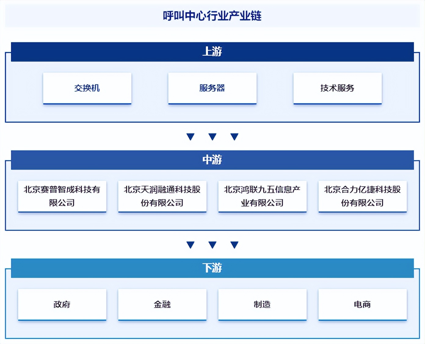 中国呼叫中心行业发展现状、产业全景概览及投资方向分析